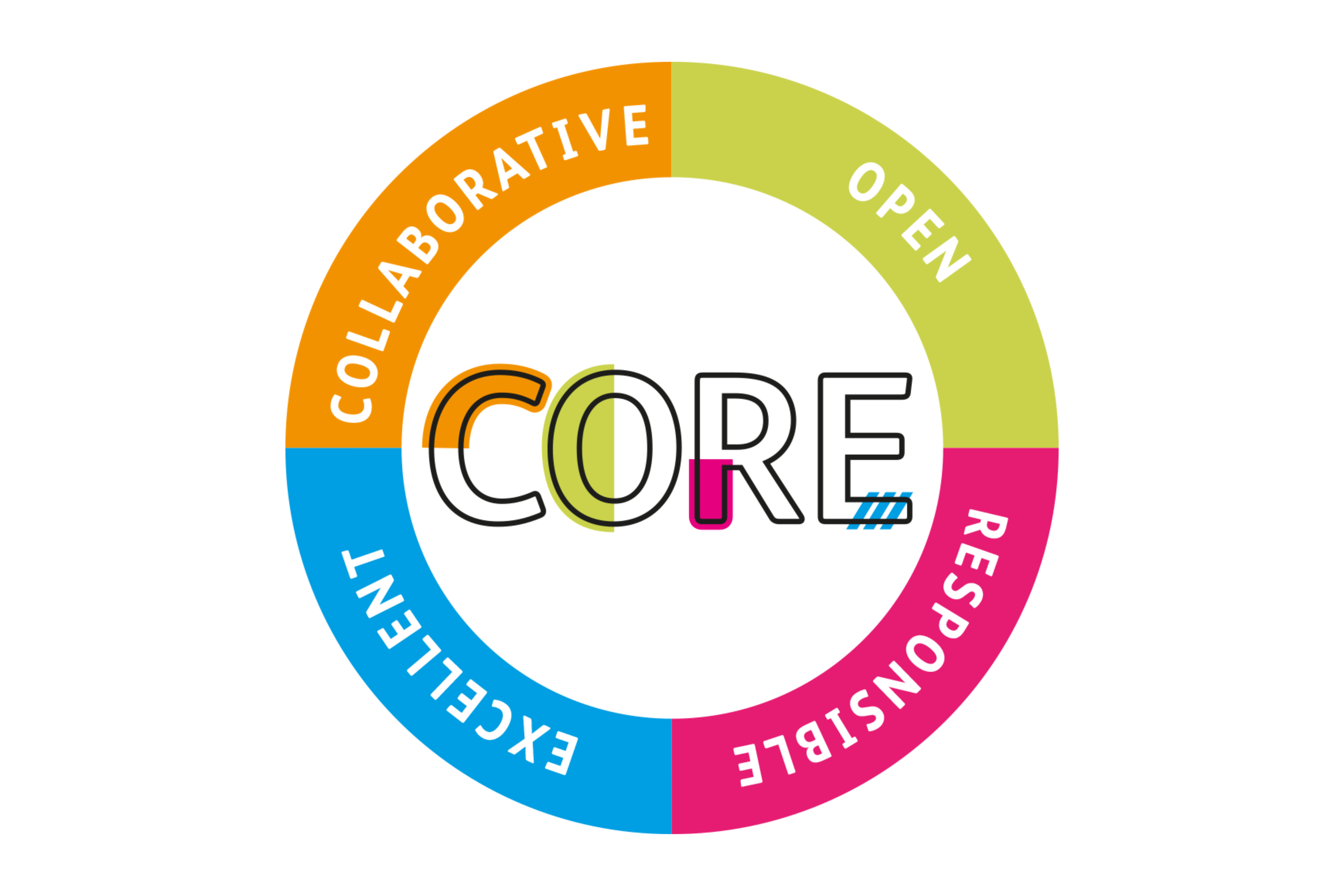 CORE logo graphic