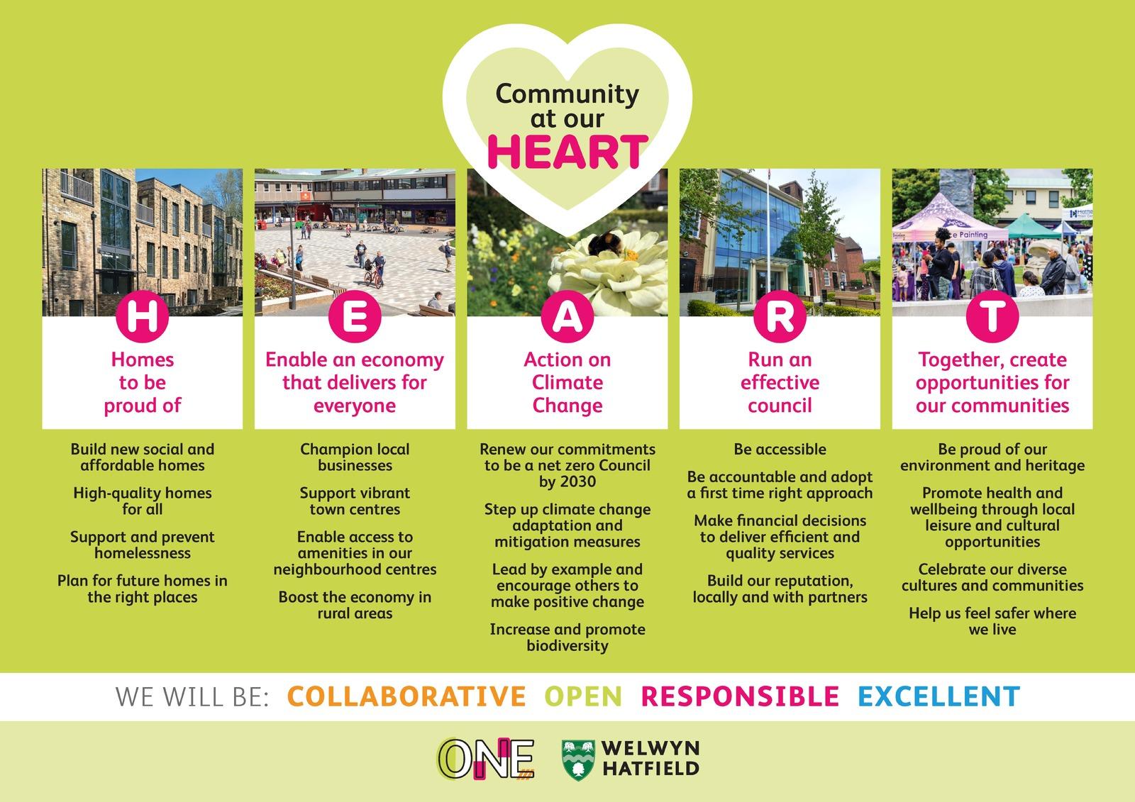 Graphic that says community at our heart